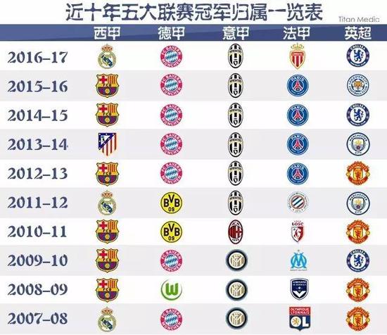 申花vs津门虎首发：4外援PK5外援 费南多先发.