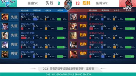 们加油鼓劲 们加油鼓劲